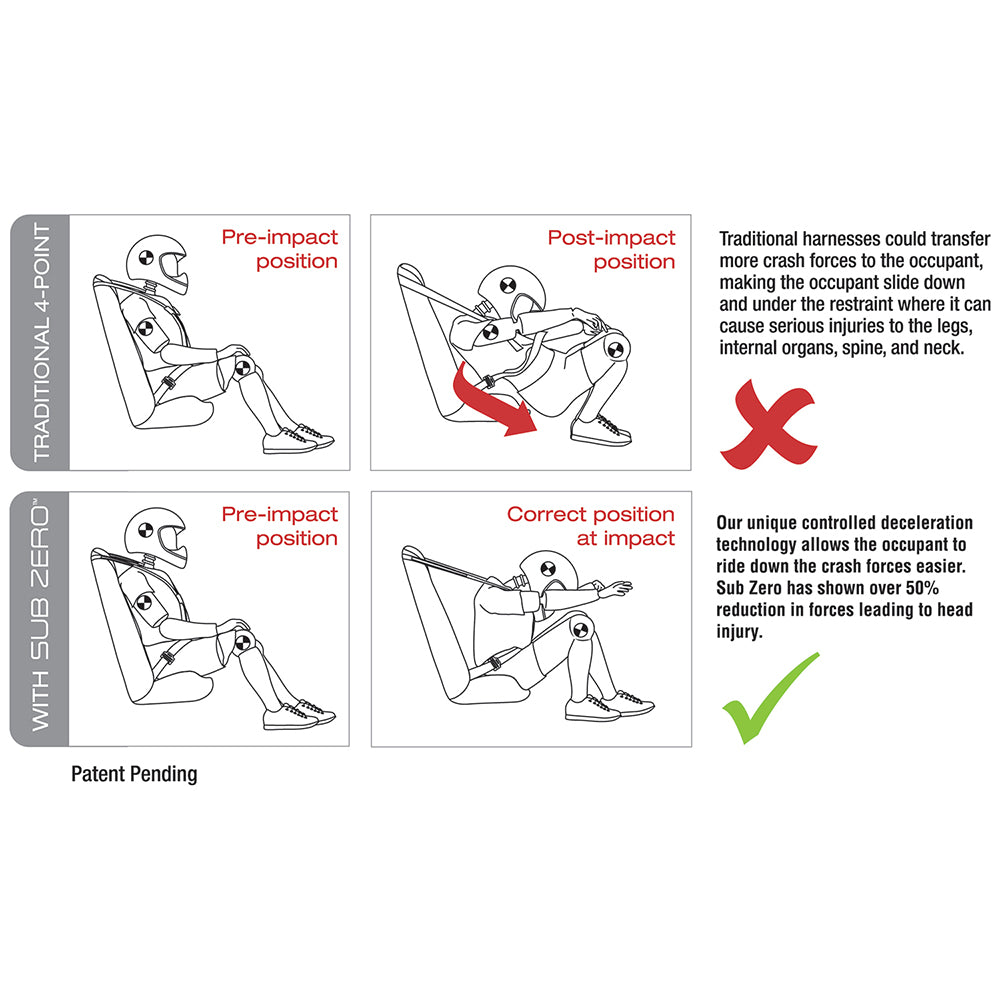 Genuine OEM Polaris Harness RZR ACE XC 2882281