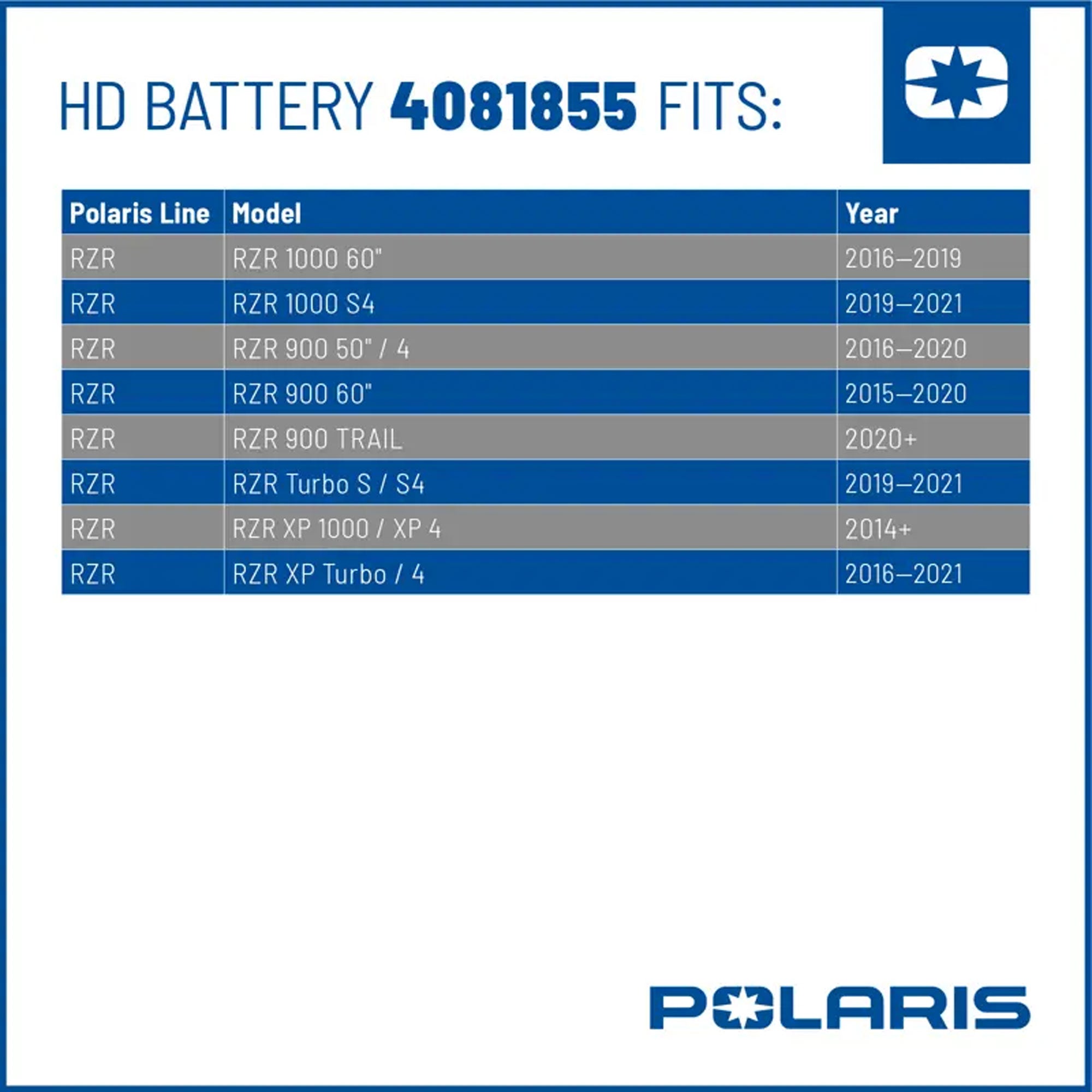Polaris AGM Battery 4081855 RZR Ranger General Xpedition 1000 900 570